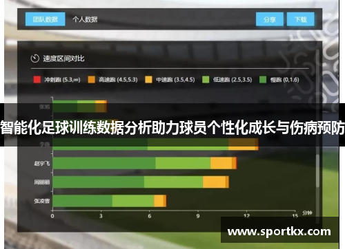 智能化足球训练数据分析助力球员个性化成长与伤病预防